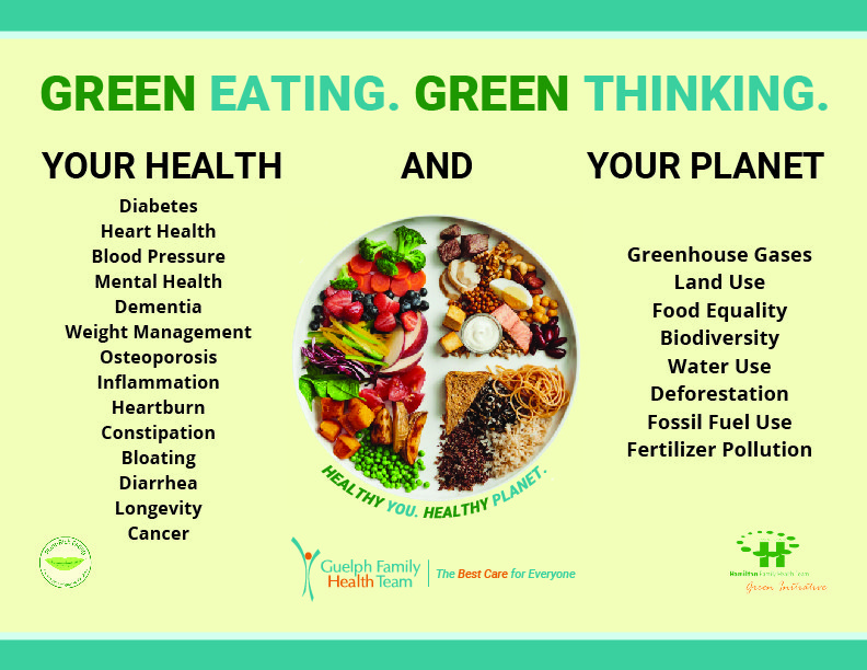 Green Eating_Green Thinking_Guelph FHT